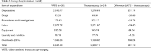 Table 2