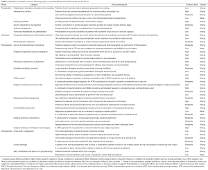 Click on image to zoom Table 1