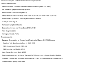 Click on image to zoom Table 3