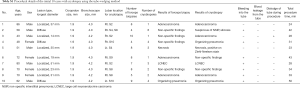 Click on image to zoom Table S1