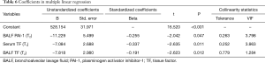 Click on image to zoom Table 6