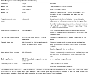 Click on image to zoom Table 1