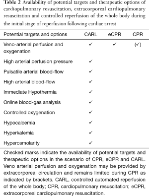 Click on image to zoom Table 2