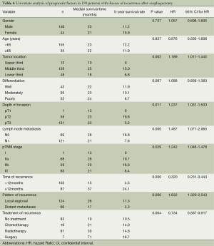 Table 4