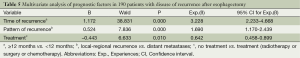 Click on image to zoom Table 5