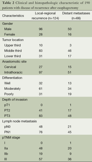 Table 2