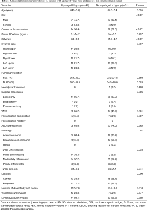 Table 1