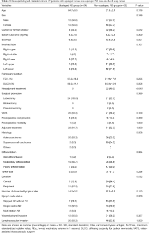 Table 2