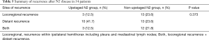 Click on image to zoom Table 5