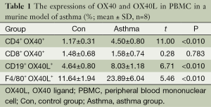 Click on image to zoom Table 1