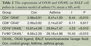 Click on image to zoom Table 2