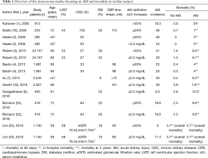 Click on image to zoom Table 1