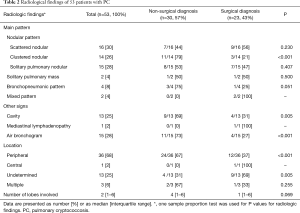 Table 2