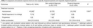 Click on image to zoom Table 3