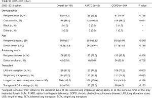 Table S1