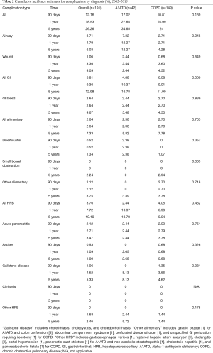 Table 2