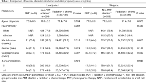 Click on image to zoom Table 1