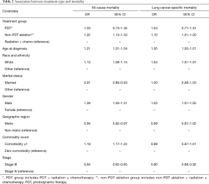 Table 2