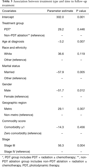 Click on image to zoom Table 3