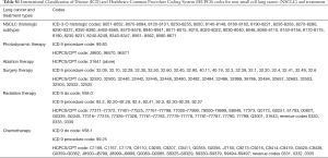 Click on image to zoom Table S1
