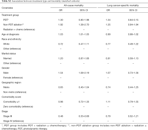 Click on image to zoom Table S2