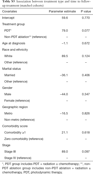 Click on image to zoom Table S3