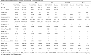 Click on image to zoom Table 2
