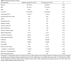 Table 1