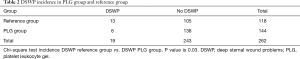 Click on image to zoom Table 2