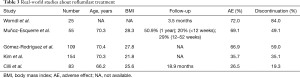 Click on image to zoom Table 3