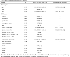 Table 1