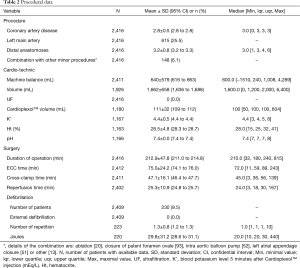 Click on image to zoom Table 2