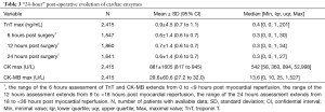 Click on image to zoom Table 3