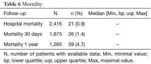 Table 6