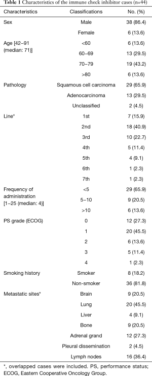 Table 1