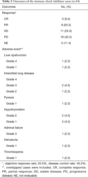 Table 2