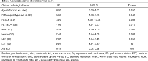 Table 3