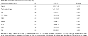 Table 4