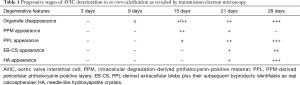 Click on image to zoom Table 1