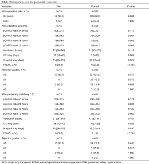 Click on image to zoom Table 3