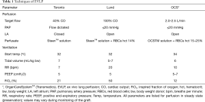 Click on image to zoom Table 1