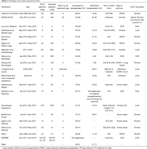 Click on image to zoom Table 2