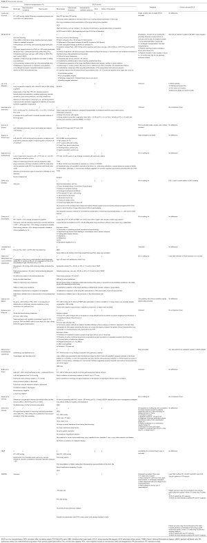 Click on image to zoom Table 3