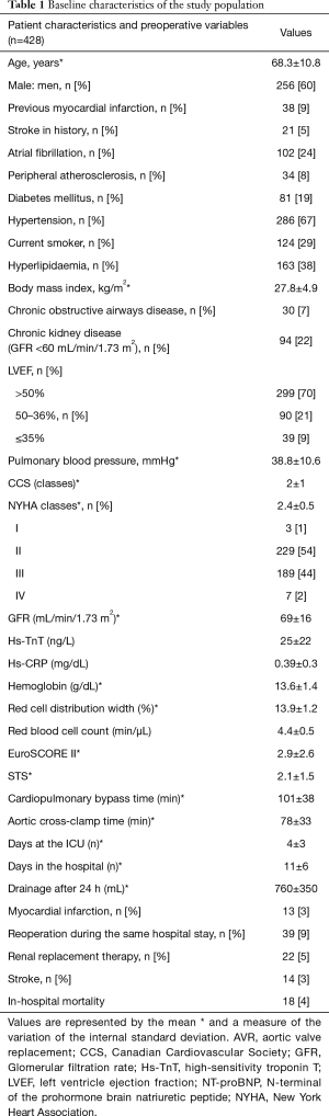 Table 1