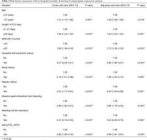 Table 2