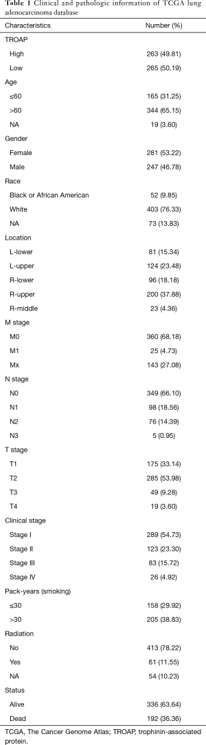 Table 1