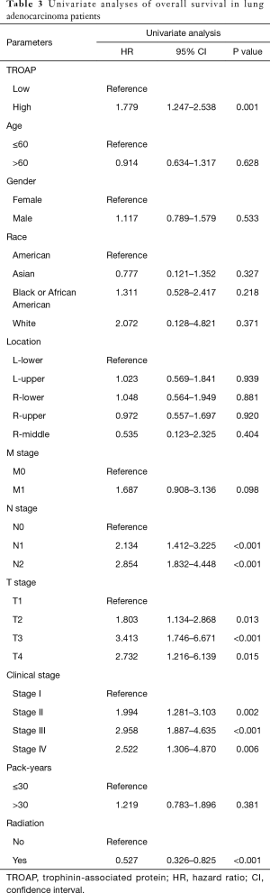 Table 3