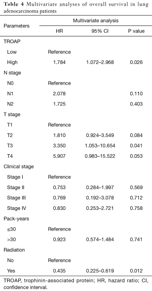 Click on image to zoom Table 4