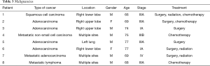 Table 3