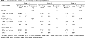 Click on image to zoom Table 3